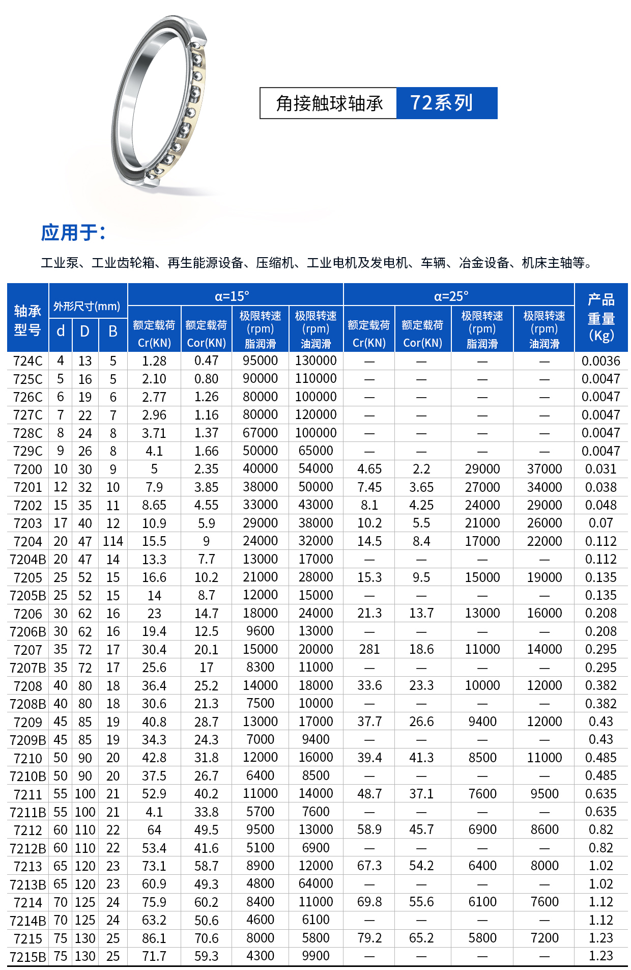 角接触72系列.jpg